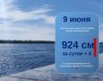 По информации Ханты-Мансийского центра по гидрометеорологии и мониторингу окружающей среды - филиала «Обь-Иртышское управление по гидрометеорологии и мониторингу окружающей среды», сегодня, 9 июня, уровень воды в реке Оби...