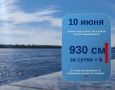 По информации Ханты-Мансийского центра по гидрометеорологии и мониторингу окружающей среды - филиала «Обь-Иртышское управление по гидрометеорологии и мониторингу окружающей среды», сегодня, 10 июня, уровень воды в реке Оби...