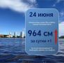 По информации Ханты-Мансийского центра по гидрометеорологии и мониторингу окружающей среды - филиала «Обь-Иртышское управление по гидрометеорологии и мониторингу окружающей среды», сегодня, 24 июня, уровень воды в реке Оби...