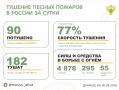 �� ��������� ����� � 18 �������� ������ �������� 90 ������ �������
