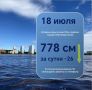 По информации Ханты-Мансийского центра по гидрометеорологии и мониторингу окружающей среды - филиала «Обь-Иртышское управление по гидрометеорологии и мониторингу окружающей среды», сегодня, 18 июля, уровень воды в реке Оби...