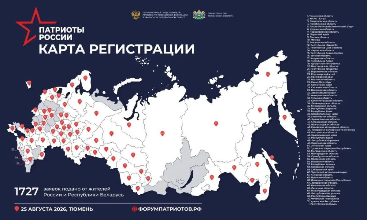 Югра вошла в тройку лидеров по количеству заявок на форум «Патриоты России» в Тюмени Югра вошла в тройку лидеров по количеству заявок на форум «Патриоты России» в Тюмени