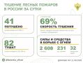 �� ��������� ����� � 11 �������� ������ �������� 41 ������ �����