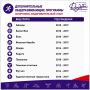 Вырастите чемпиона. МБУ «СК «Дружба» объявляет набор в бесплатные секции