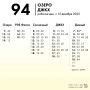 � 1 �������� 2026 ���� ������������ ������ �������� � 94 � 95
