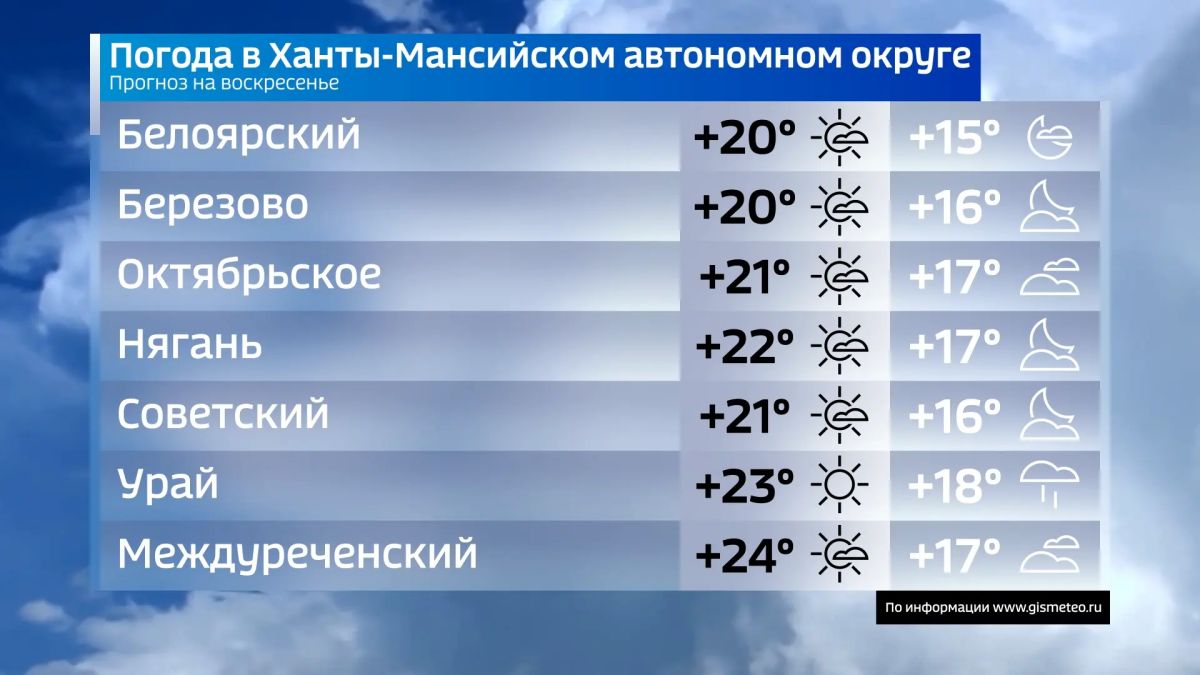Сегодня воскресенье, 6 сентября Сегодня воскресенье, 6 сентября
