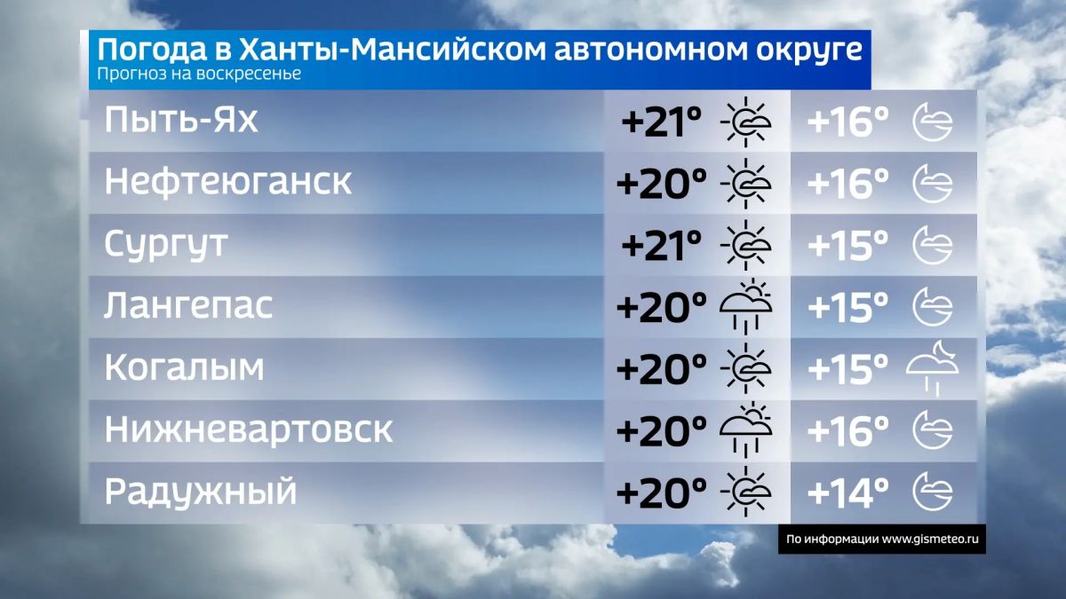 Сегодня воскресенье, 6 сентября Сегодня воскресенье, 6 сентября