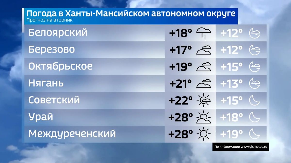 Сегодня вторник, 8 сентября Сегодня вторник, 8 сентября