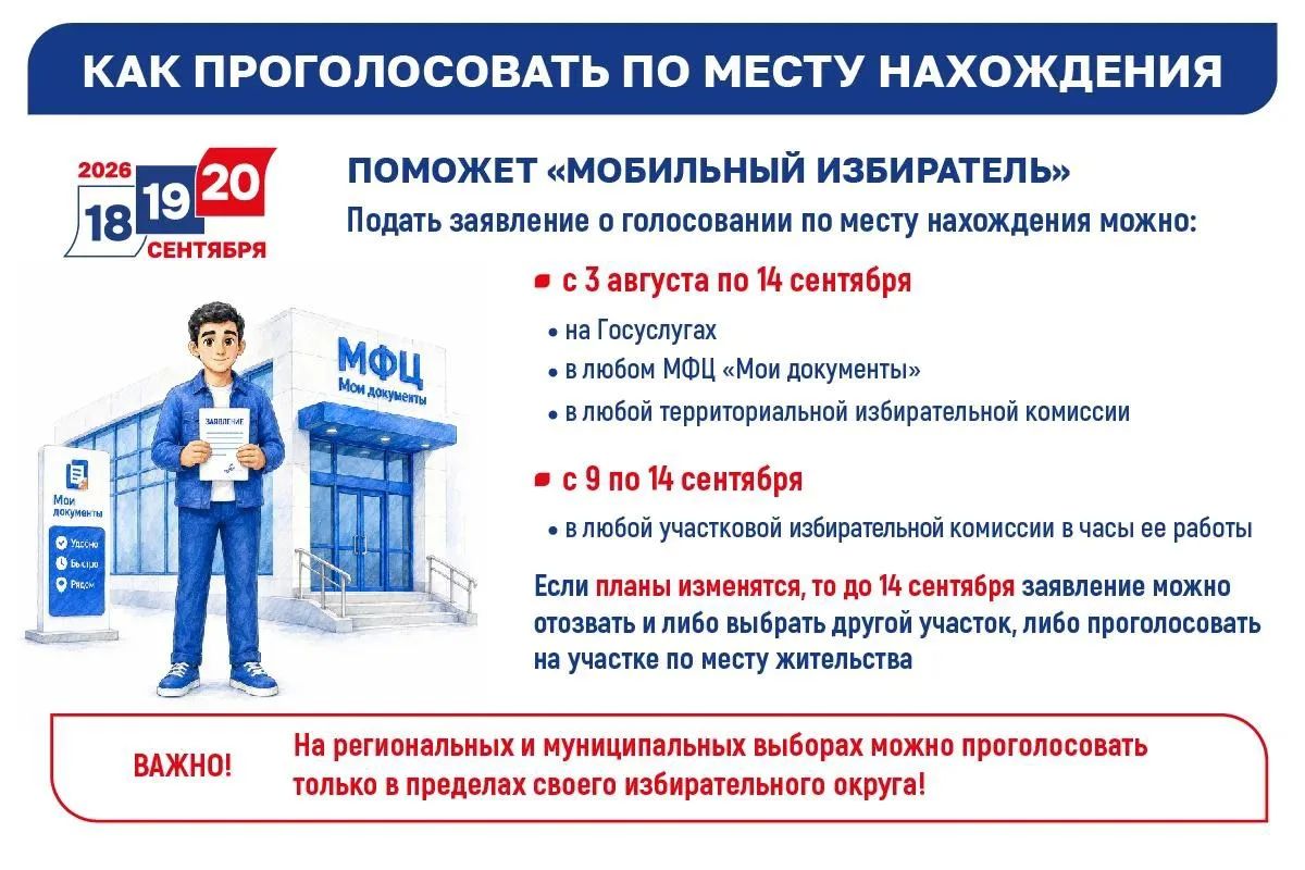 Кто может воспользоваться механизмом «Мобильный избиратель»?