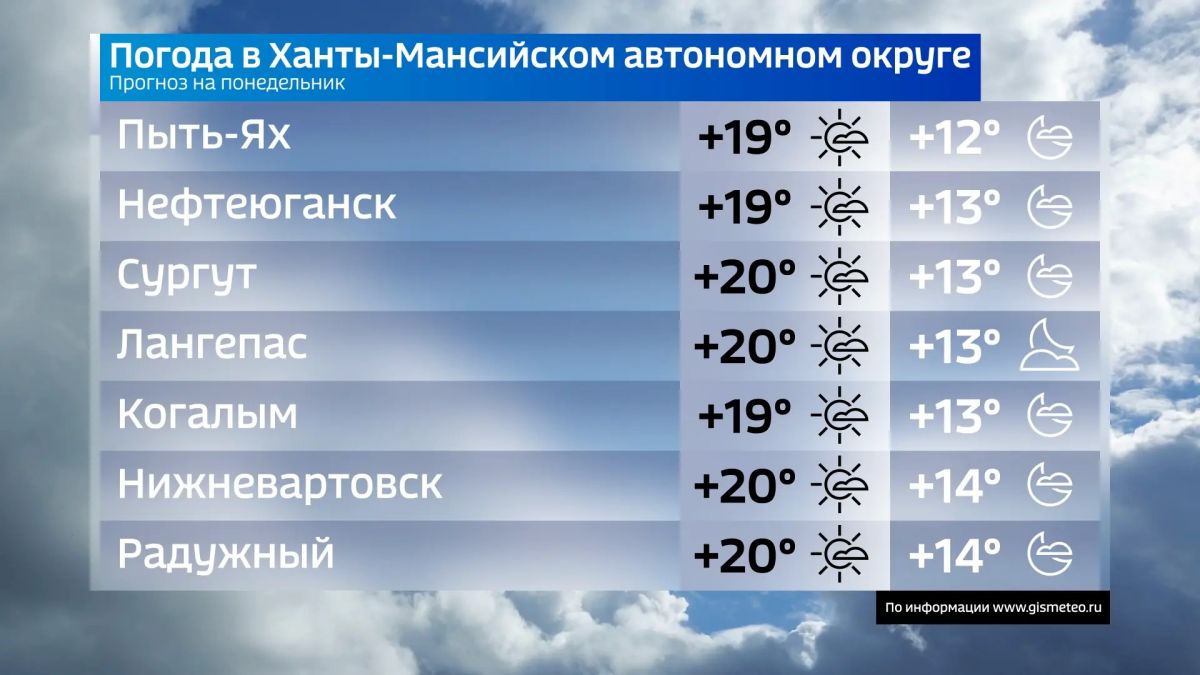 Сегодня понедельник, 14 сентября Сегодня понедельник, 14 сентября