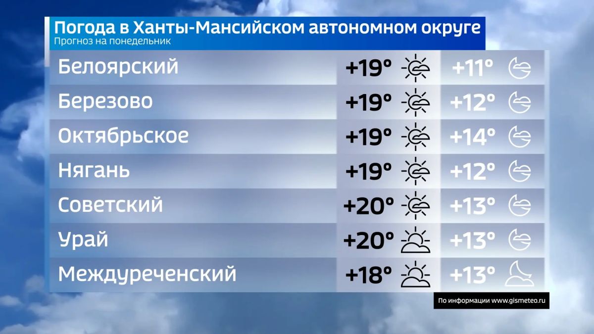 Сегодня понедельник, 14 сентября Сегодня понедельник, 14 сентября