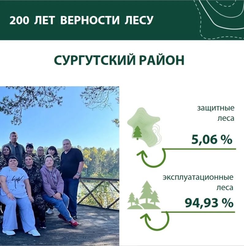 Юганское лесничество: история, люди и будущее лесного богатства Югры Юганское лесничество: история, люди и будущее лесного богатства Югры