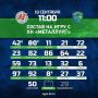 Хоккейный клуб "Югра" опубликовал состав команды на игру с «Металлургом», которая состоится сегодня в 11:00