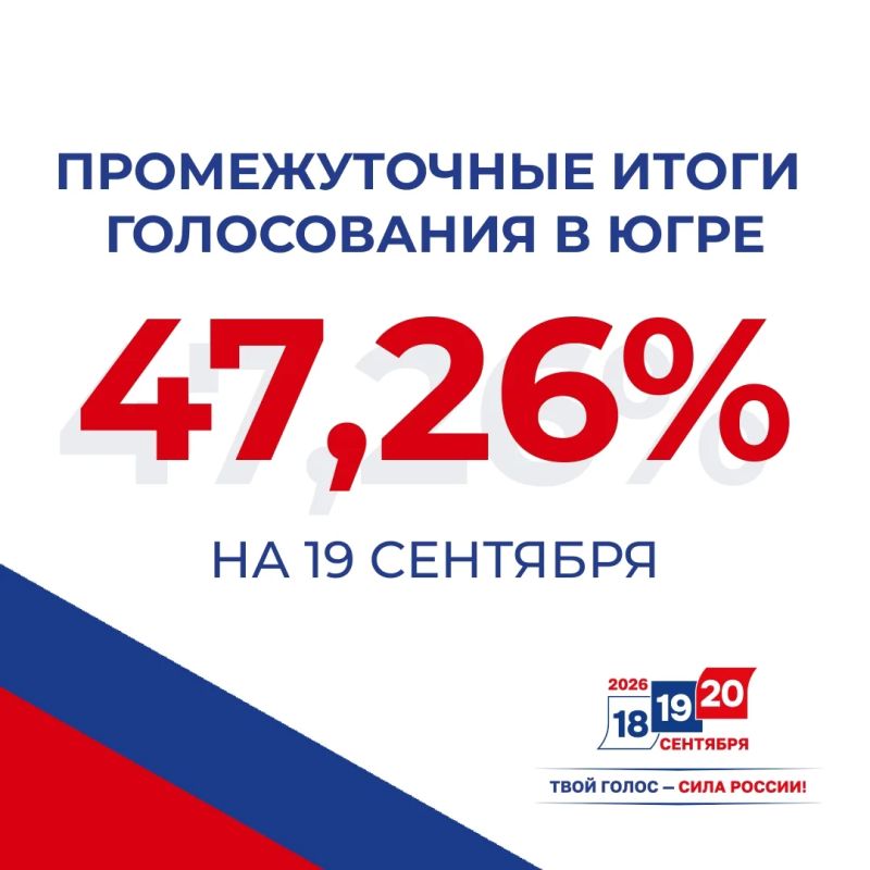 Два дня выборов позади. По итогам 18 и 19 сентября явка избирателей в Югре составила 47,26%