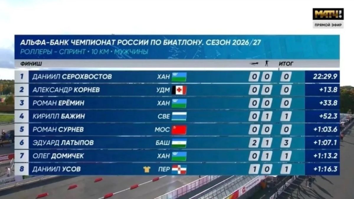 Губернатор Югры поздравил биатлонистов региона с успехом на чемпионате России Губернатор Югры поздравил биатлонистов региона с успехом на чемпионате России