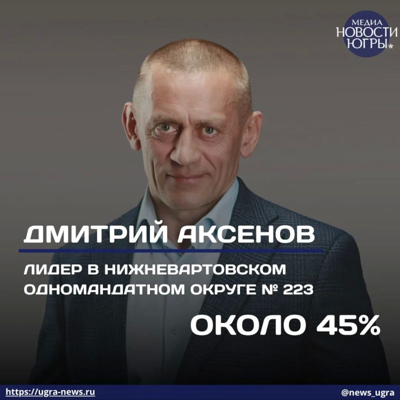 По предварительным данным, в Ханты-Мансийском одномандатном округе № 222 лидирует Павел Завальный с результатом более 54% По предварительным данным, в Ханты-Мансийском одномандатном округе № 222 лидирует Павел Завальный с результатом более 54%