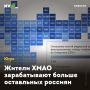 Жители ХМАО зарабатывают больше оставльных россиян
