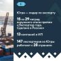 Югра стала лидером по количеству наград на окружном этапе премии «Экспортер года