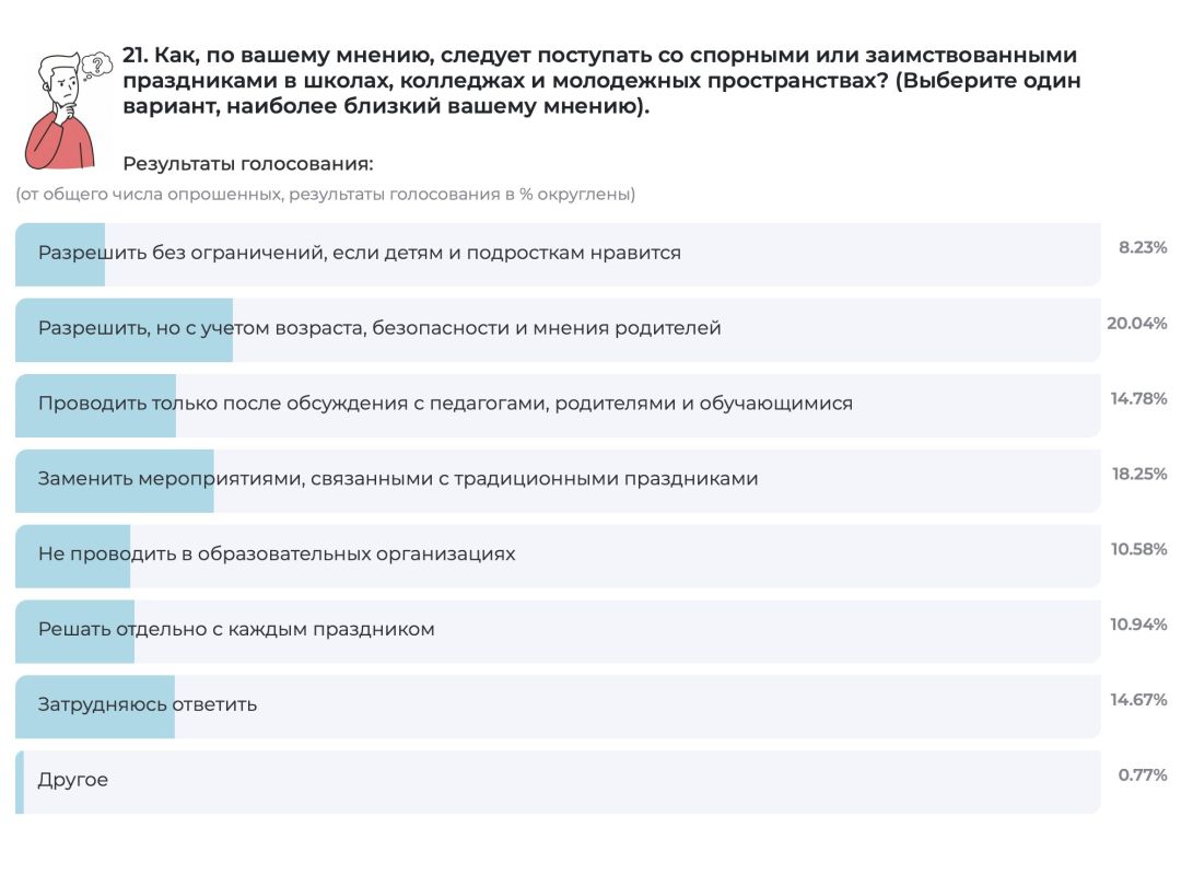 Жители ХМАО могут высказать свое мнение о праздновании Хэллоуина в школах Жители ХМАО могут высказать свое мнение о праздновании Хэллоуина в школах