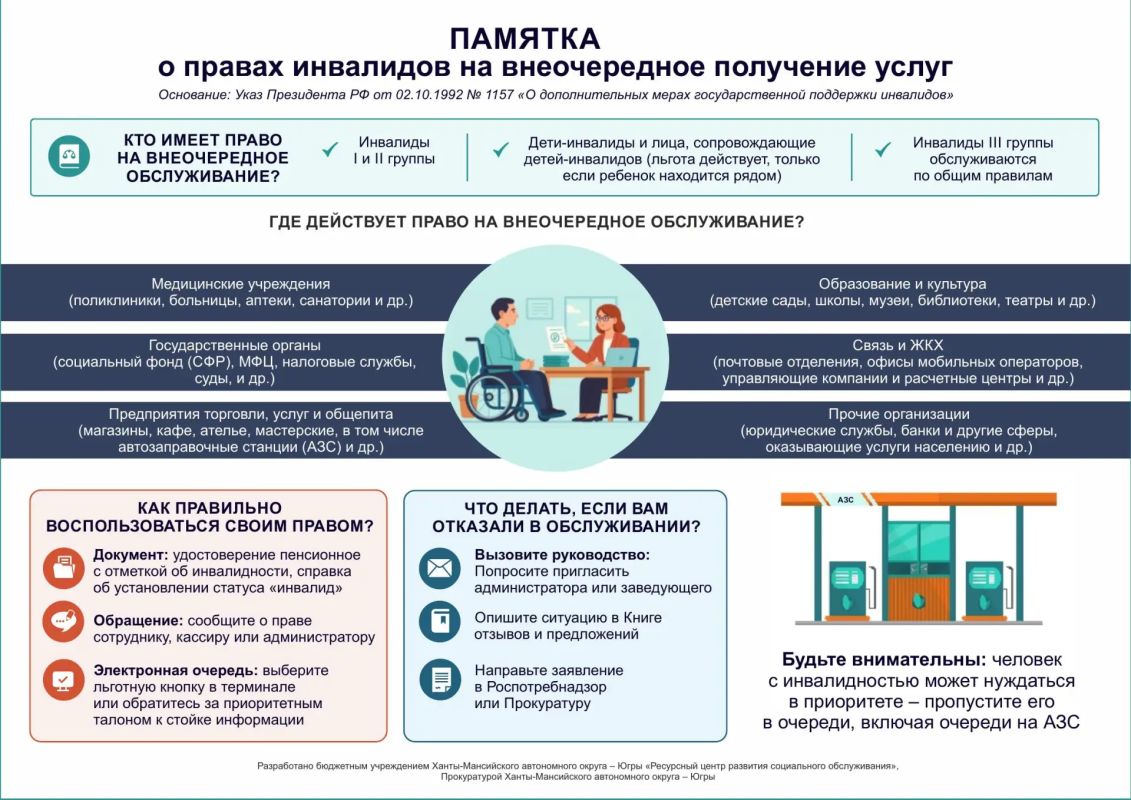 Памятка о правах инвалидов на внеочередное получение услуг