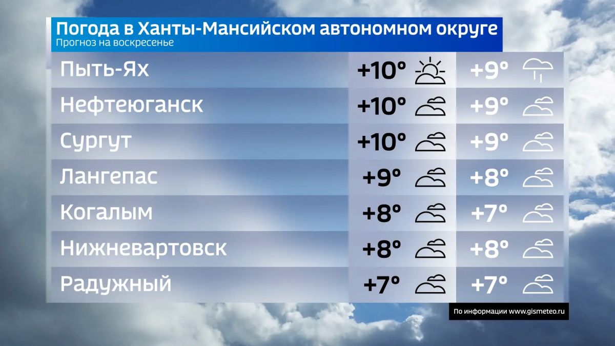 Прогноз погоды в Югре на завтра Прогноз погоды в Югре на завтра