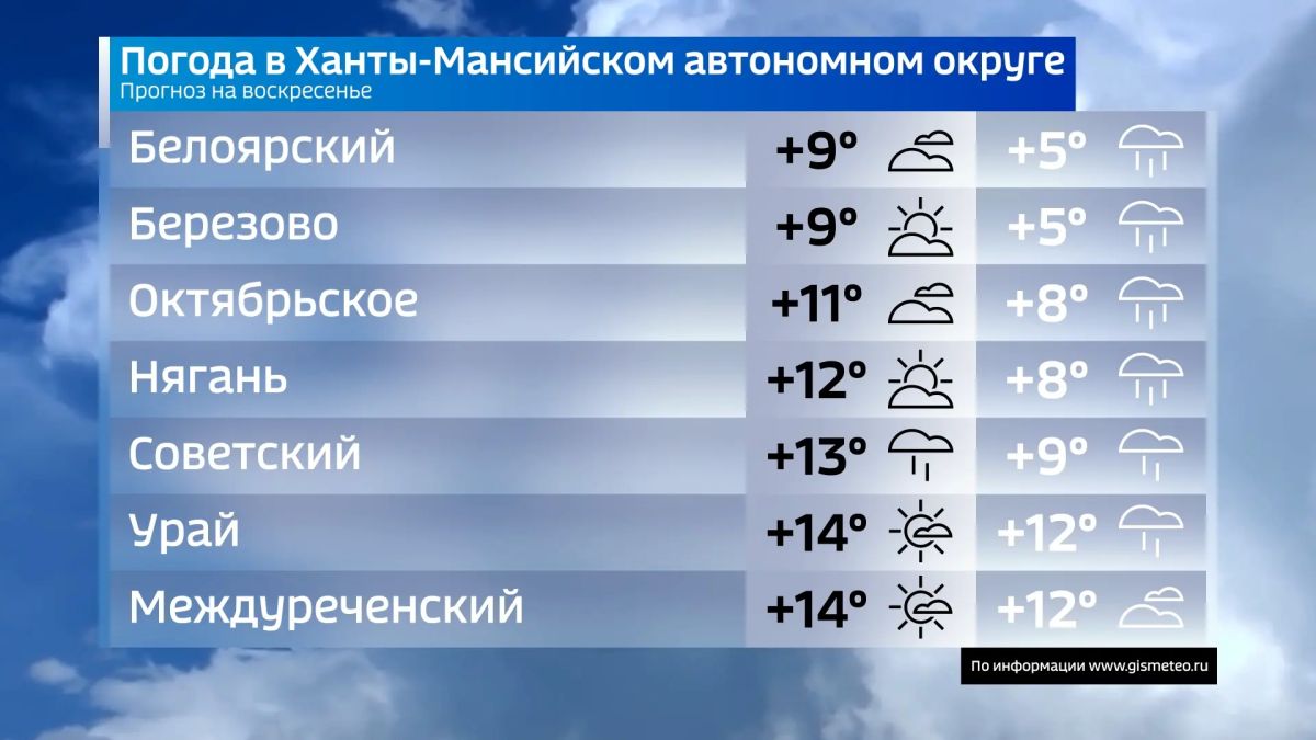 Прогноз погоды в Югре на завтра Прогноз погоды в Югре на завтра