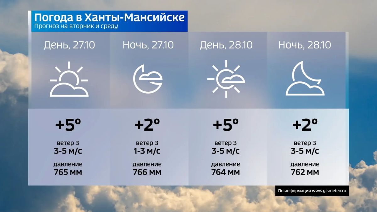 Прогноз погоды в Югре на завтра Прогноз погоды в Югре на завтра